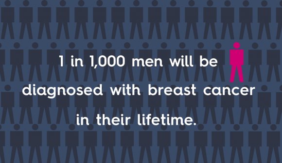 BREAST CANCER AWARENESS FOR MEN